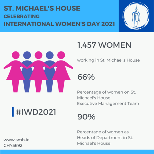 IWD SMH Stats