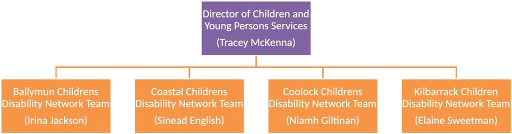 org-structure