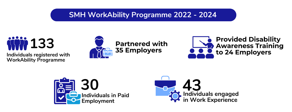WorkAbility Infograph Website