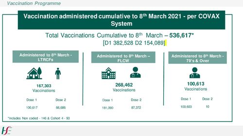 vaccine metrics 11032021