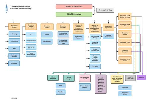 110522 Updated Working Relationship v0.14