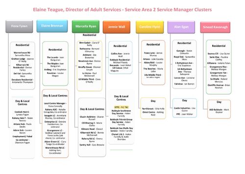 5. SA2 Updated Cluster Chart March 2023 Amdt 1   03.03.2023