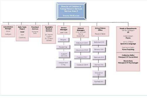 Revised Cluster Chart (4)