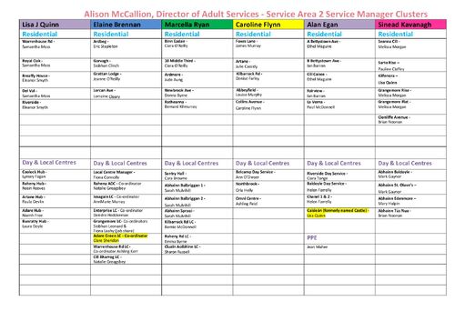 5. SA2 Cluster Chart March 2025 Director appointed
