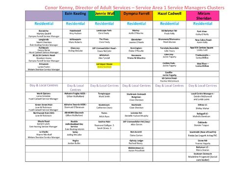 6. SA1 CLUSTER updated March  10.03.2025