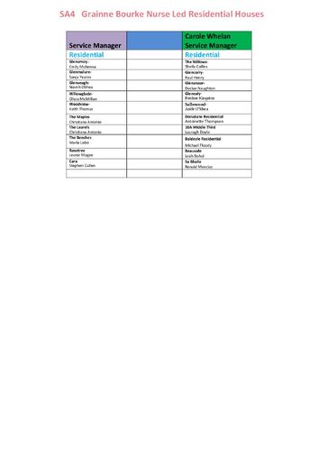 4. SA4 GRAINNE BOURKE   NURSE LED RESIDENTIAL HOUSES 11.03.25
