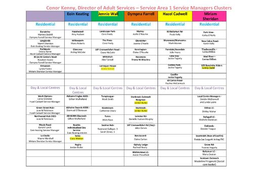 10. SA1 CLUSTER updated March  04.04.2025