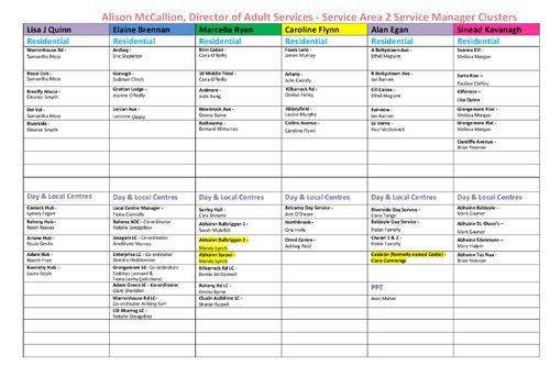 6.  SA2 Cluster Chart May 2025