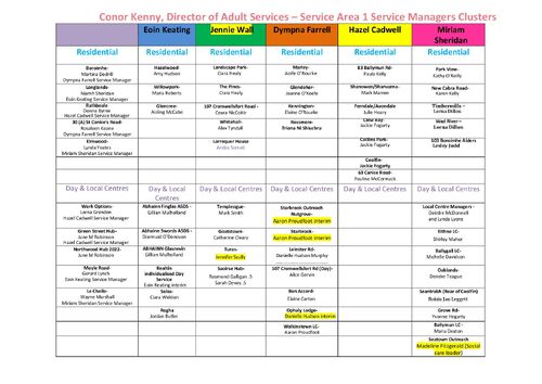 12. SA1 CLUSTER updated  May .2025