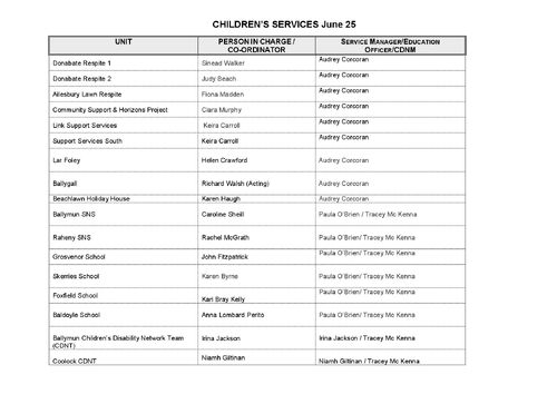 1. CYP Cluster List June 25