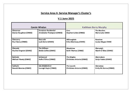 6. SA4  Cluster list 03 July 2025 _