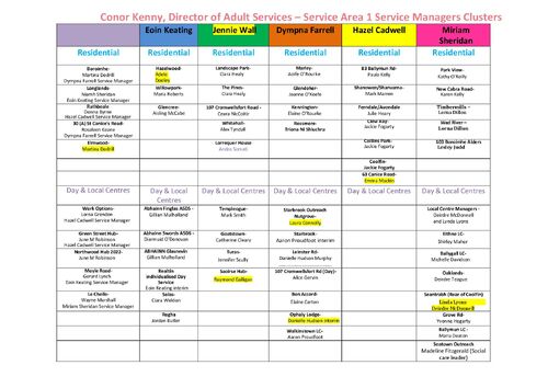 14. SA1 CLUSTER updated  August 2025