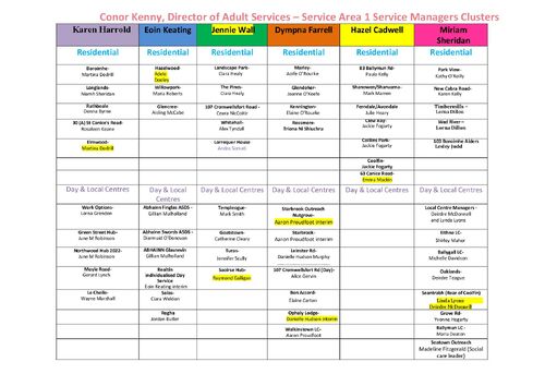 15. SA1 CLUSTER updated  September 2025