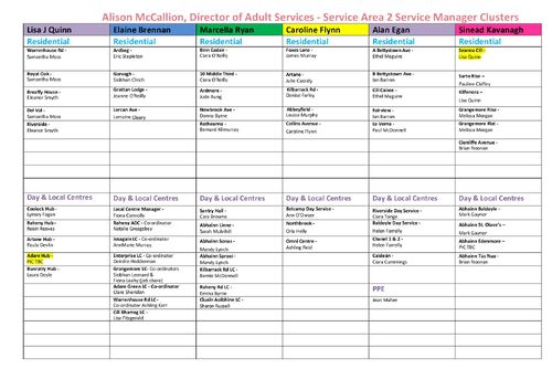 9. SA2 Cluster Chart September 2025