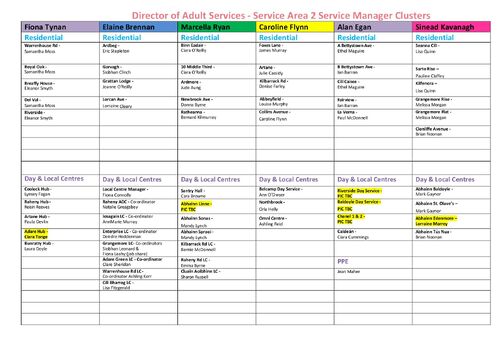 10. SA2 Cluster Chart October 2025
