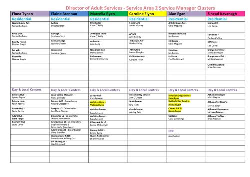 11. SA2 Cluster Chart November 2025