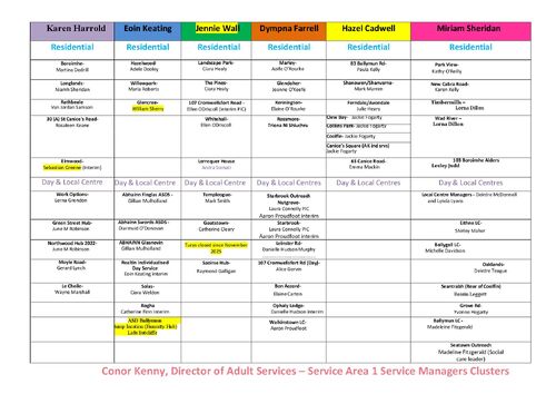 17. SA1 CLUSTER updated  December 2025
