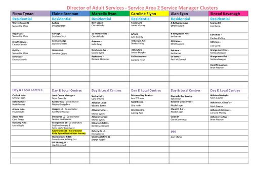 12. SA2 Cluster Chart December 2025