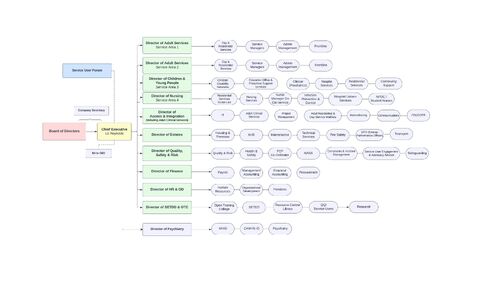 Organogram - Portrait (22)