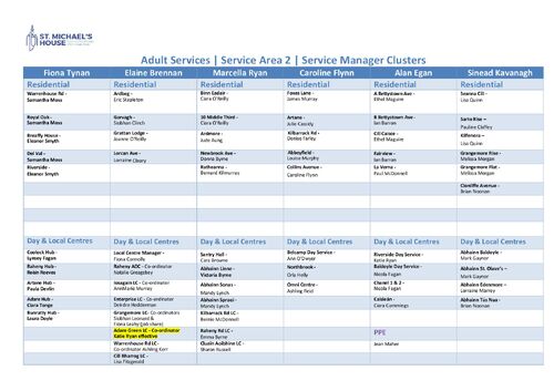 1.  Cluster new SA2 January 2026
