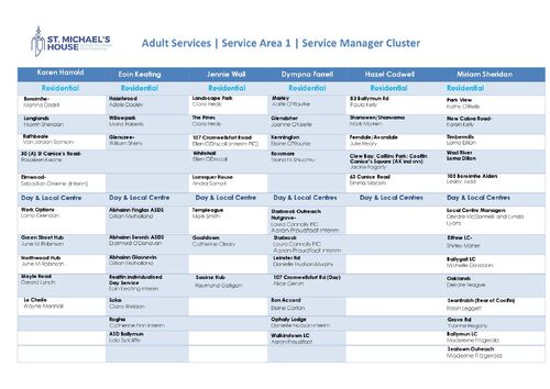 Cluster Template - Service Area 1