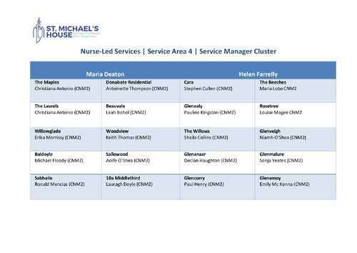 Cluster Template - Service Area 4