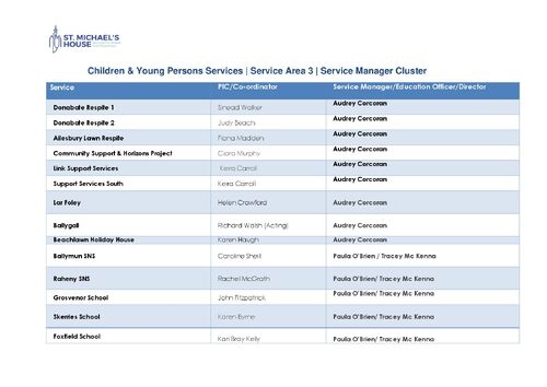 Cluster Template - Service Area 3