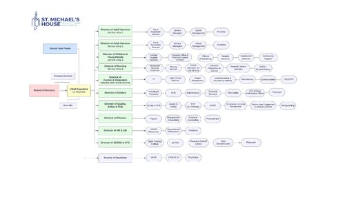 Organogram - Portrait (23)