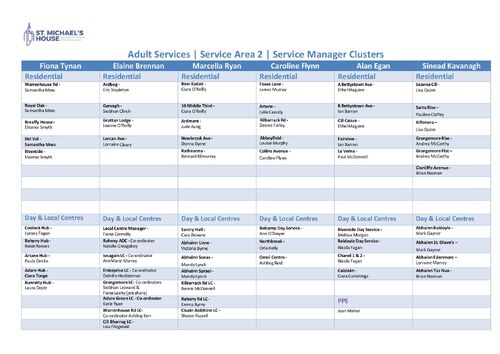 3. SA2 Cluster February 2026