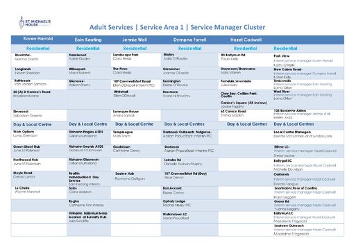 Service Area 1_Updated February 2026