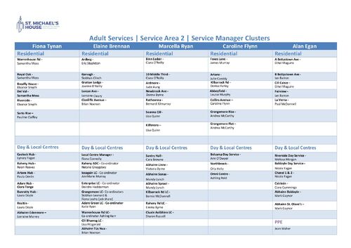 SA2 Cluster Chart April 2026_updated April 2026