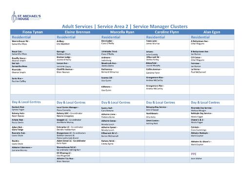 SA2 Cluster Chart May 2026