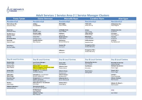 SA2 Cluster Chart June 2026