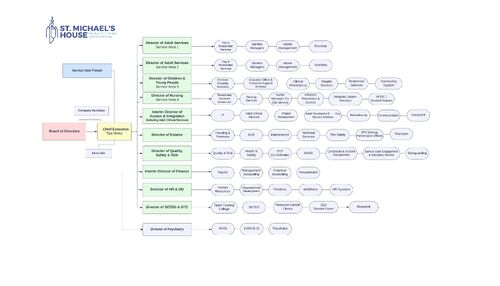 Organogram - Portrait (26)