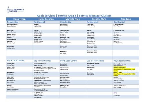 SA2 Cluster Chart July 2026