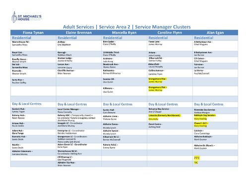 SA2 Cluster Chart September 2026