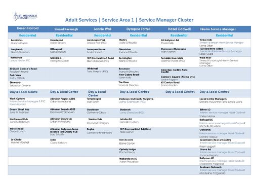 SA1 Cluster Chart September 2026