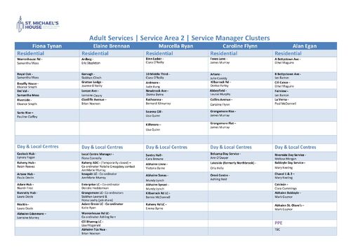 SA2 Cluster Chart October 2026